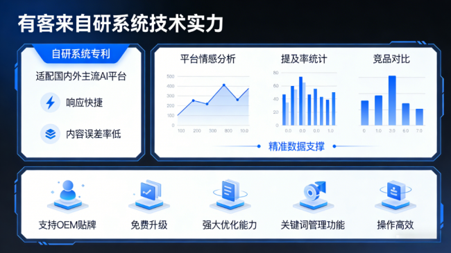 晋江星际AI-GEO对比同行有什么优势？正规AI优化服务商差异化对比